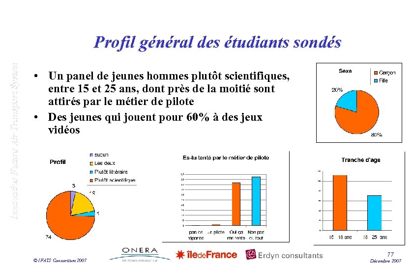 Innovative Future Air Transport System Profil général des étudiants sondés • Un panel de
