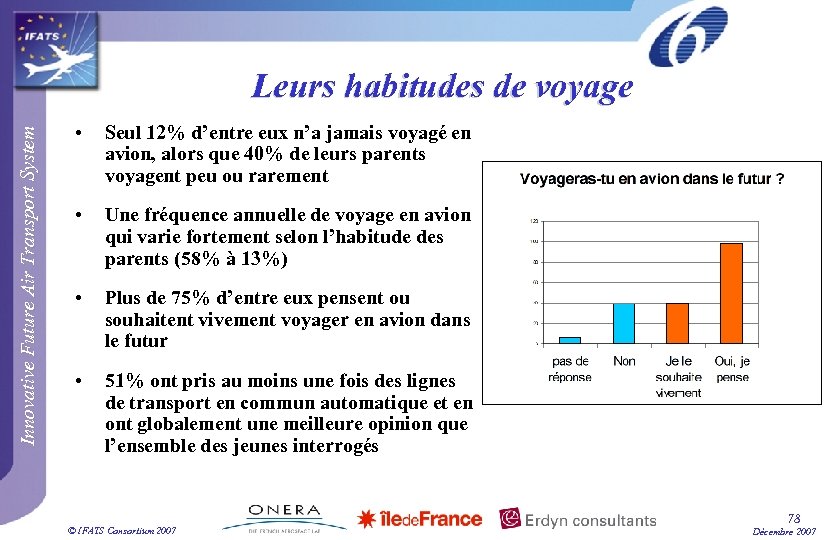 Innovative Future Air Transport System Leurs habitudes de voyage • Seul 12% d’entre eux