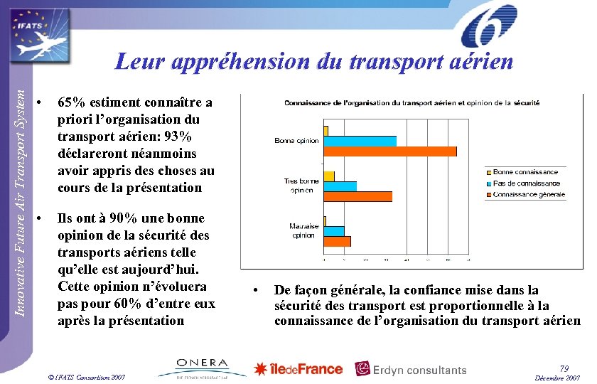 Innovative Future Air Transport System Leur appréhension du transport aérien • 65% estiment connaître