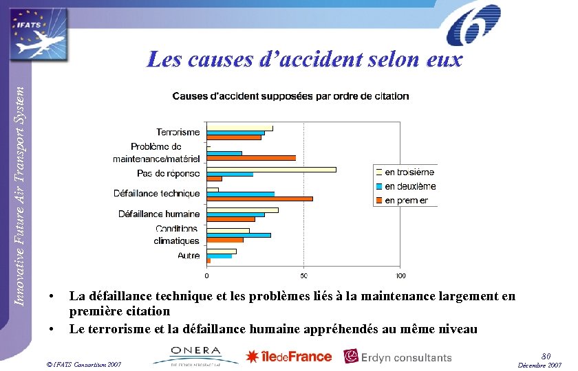 Innovative Future Air Transport System Les causes d’accident selon eux • • La défaillance