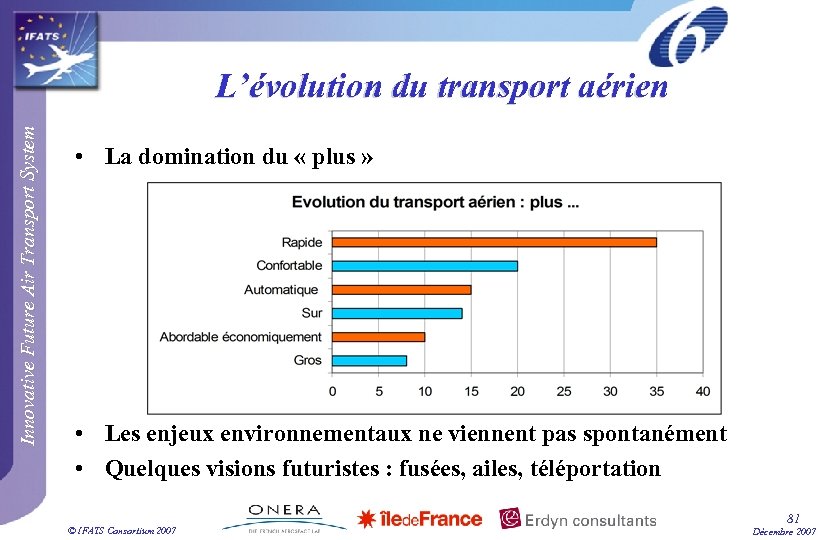 Innovative Future Air Transport System L’évolution du transport aérien • La domination du «
