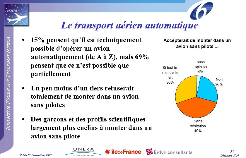 Innovative Future Air Transport System Le transport aérien automatique • 15% pensent qu’il est