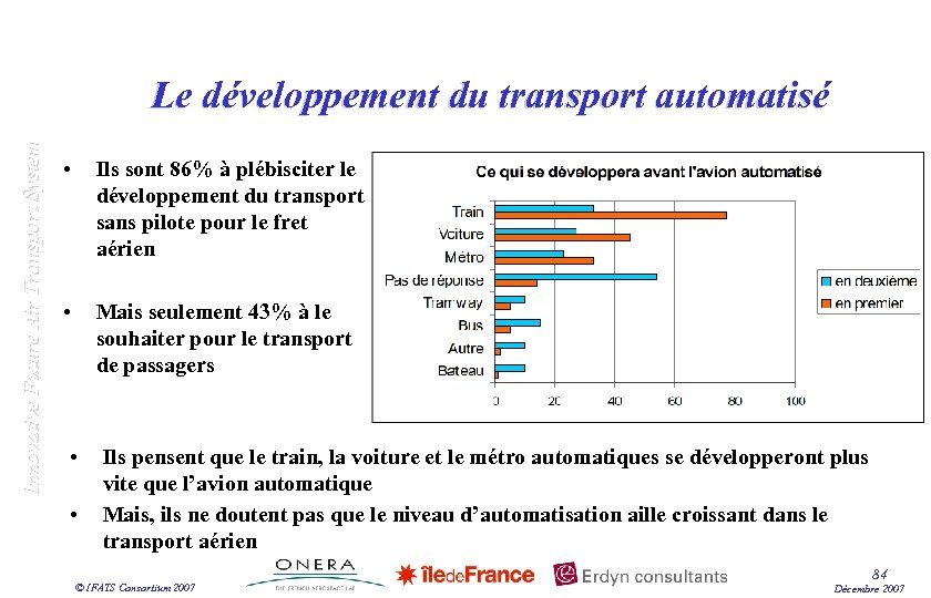 Innovative Future Air Transport System Le développement du transport automatisé • Ils sont 86%