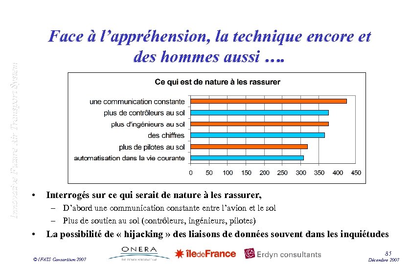 Innovative Future Air Transport System Face à l’appréhension, la technique encore et des hommes