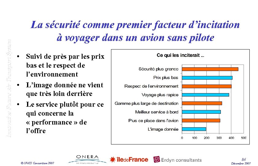 Innovative Future Air Transport System La sécurité comme premier facteur d’incitation à voyager dans