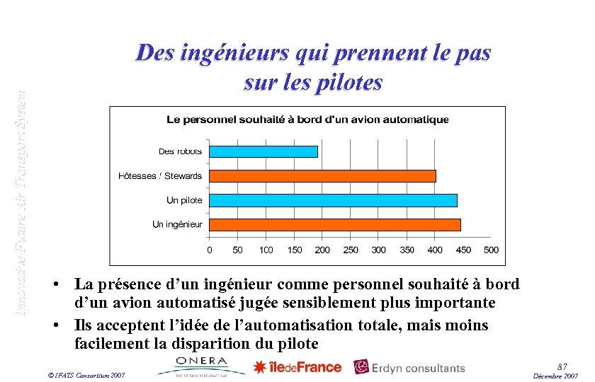 Innovative Future Air Transport System Des ingénieurs qui prennent le pas sur les pilotes
