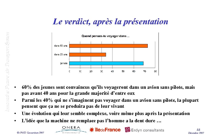 Innovative Future Air Transport System Le verdict, après la présentation • • 60% des