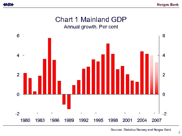 Norges Bank Chart 1 Mainland GDP Annual growth. Per cent Sources: Statistics Norway and