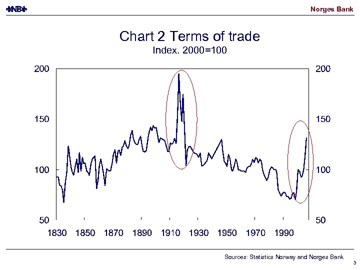 Norges Bank Chart 2 Terms of trade Index. 2000=100 Sources: Statistics Norway and Norges