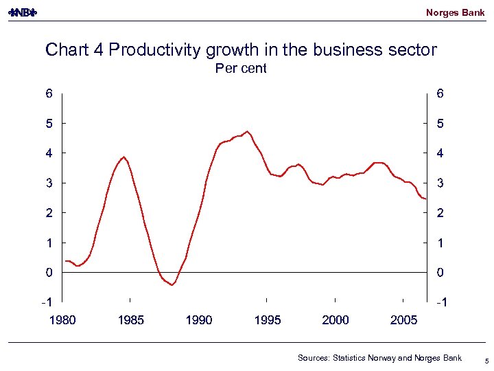 Norges Bank Chart 4 Productivity growth in the business sector Per cent Sources: Statistics