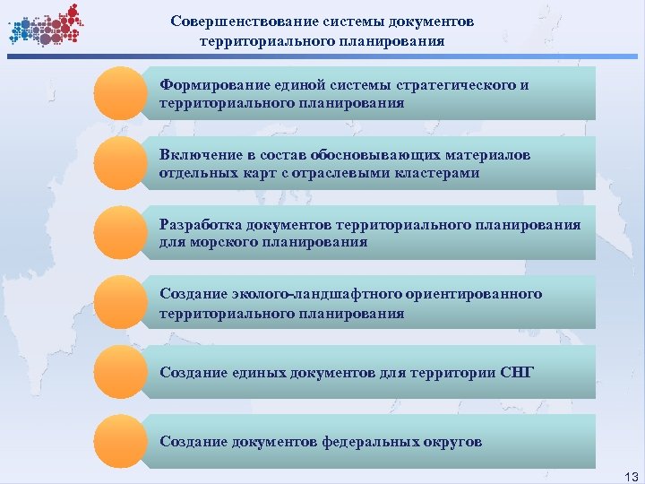 Совершенствование системы документов территориального планирования Формирование единой системы стратегического и территориального планирования Включение в