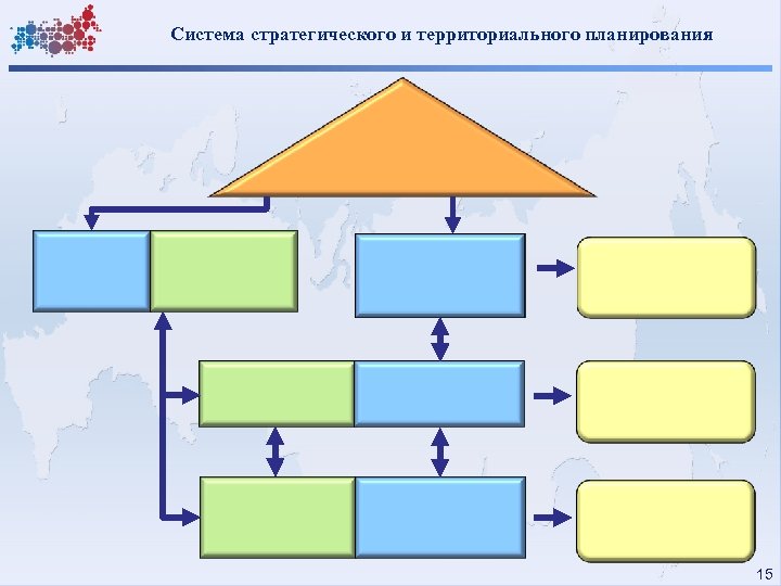 Система стратегического и территориального планирования 15 