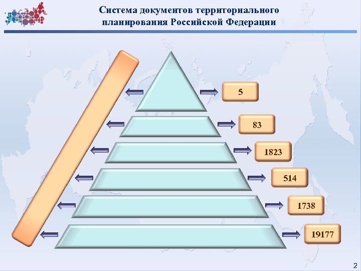 Система документов территориального планирования Российской Федерации 5 83 1823 514 1738 19177 2 