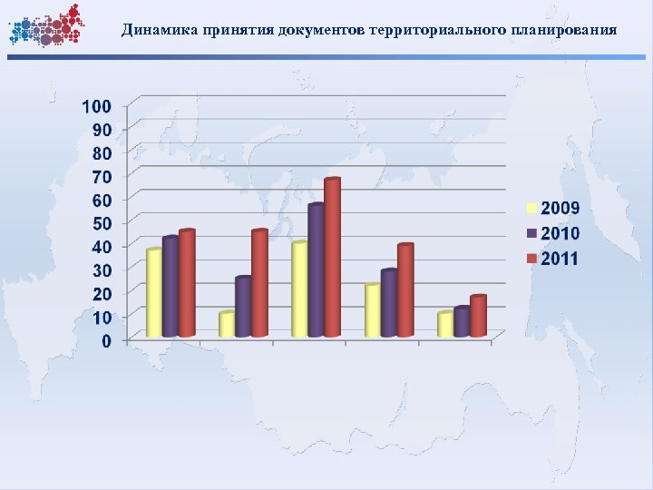 Динамика принятия документов территориального планирования 