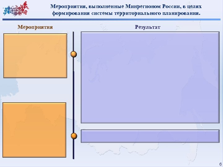 Мероприятия, выполненные Минрегионом России, в целях формирования системы территориального планирования. Мероприятия Результат 6 