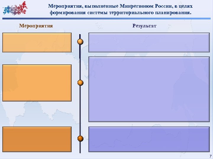 Мероприятия, выполненные Минрегионом России, в целях формирования системы территориального планирования. Мероприятия Результат 7 