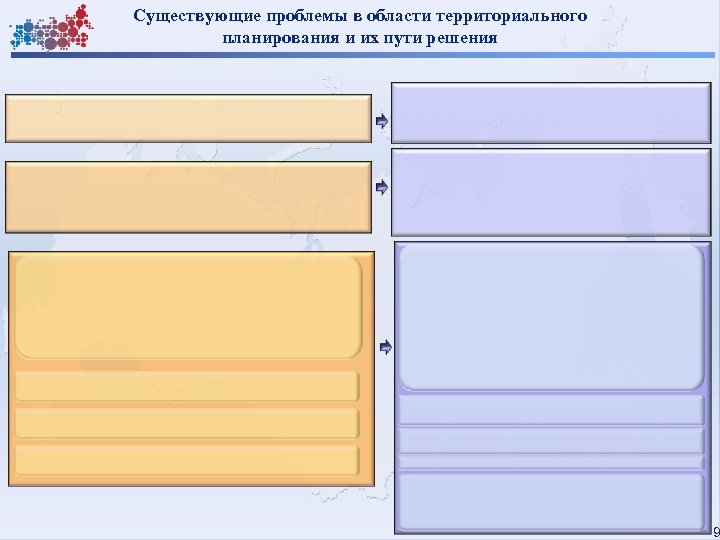 Существующие проблемы в области территориального планирования и их пути решения 9 