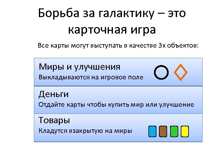 Борьба за галактику – это карточная игра Все карты могут выступать в качестве 3