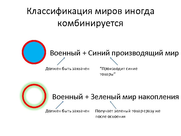 Классификация миров иногда комбинируется Военный + Синий производящий мир Должен быть захвачен “Производит синие