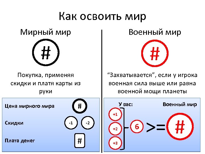 Как освоить мир Мирный мир Военный мир # # Покупка, применяя скидки и платя