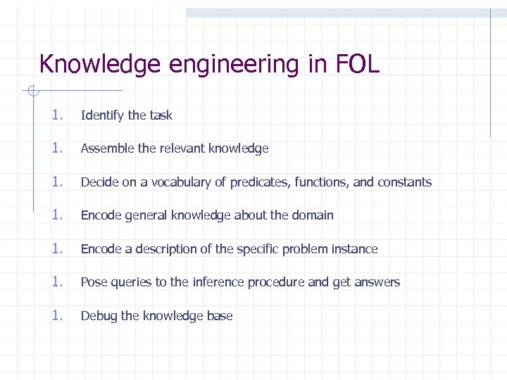 Knowledge engineering in FOL 1. Identify the task 1. Assemble the relevant knowledge 1.