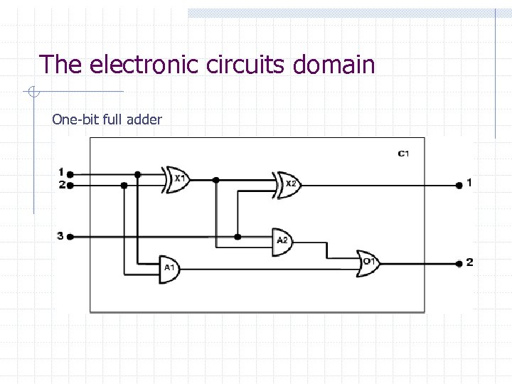 The electronic circuits domain One-bit full adder 