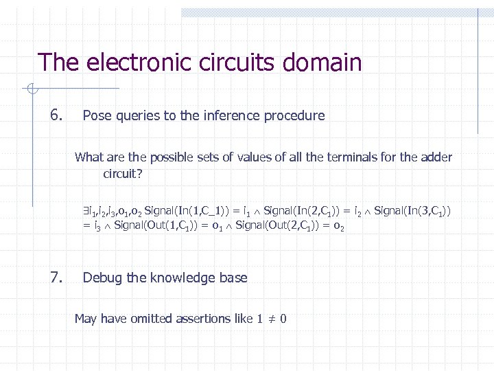 The electronic circuits domain 6. Pose queries to the inference procedure What are the