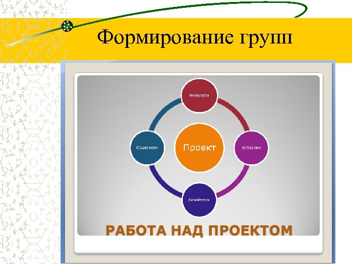 Формирование группы. Способ формирования групп для проектов. Формирование группы картинка. Формирование группы в организации.