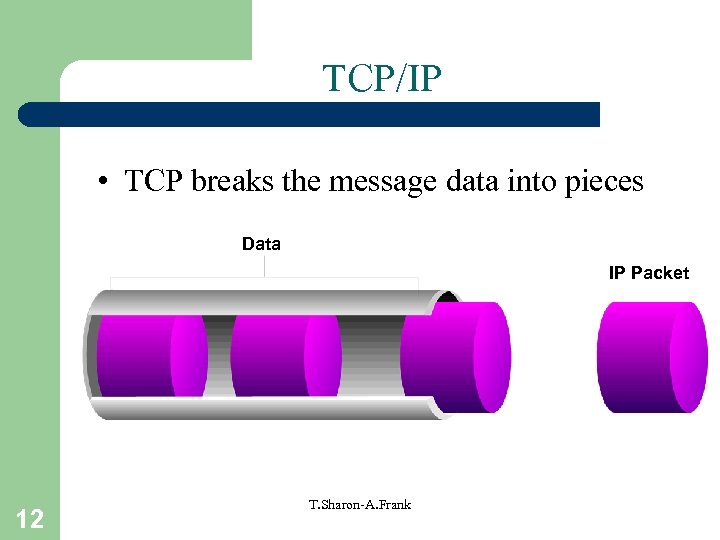 TCP/IP • TCP breaks the message data into pieces Data IP Packet 12 T.