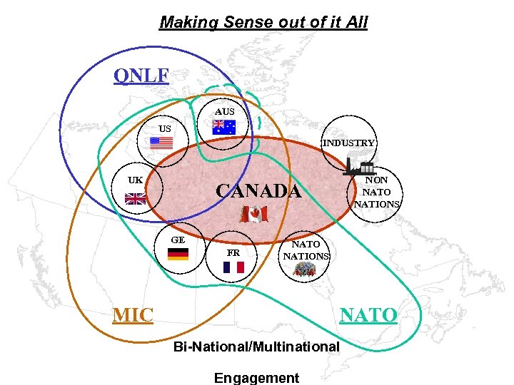Making Sense out of it All QNLF AUS US INDUSTRY UK NON NATO NATIONS