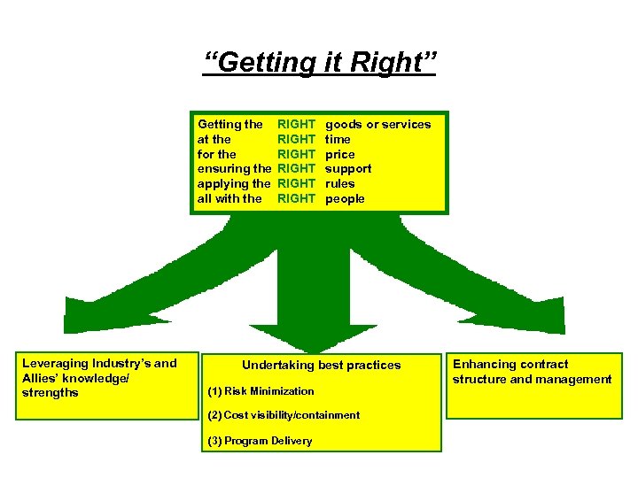 “Getting it Right” Getting the at the for the ensuring the applying the all