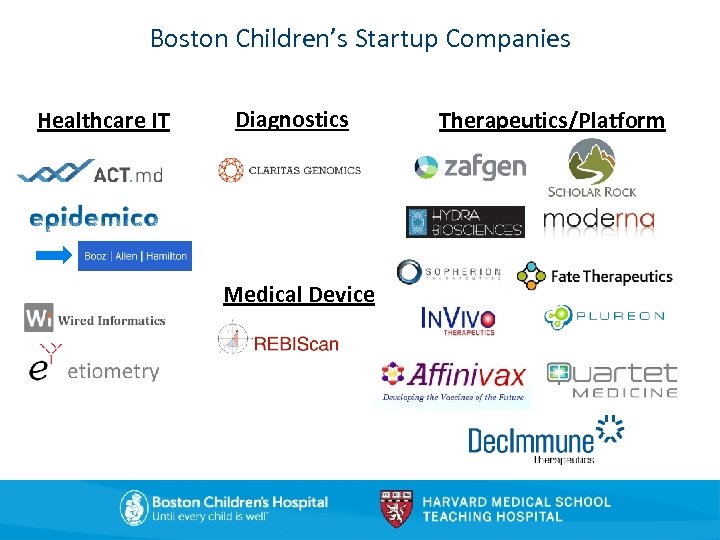 Boston Children’s Startup Companies Healthcare IT Diagnostics Medical Device Therapeutics/Platform 