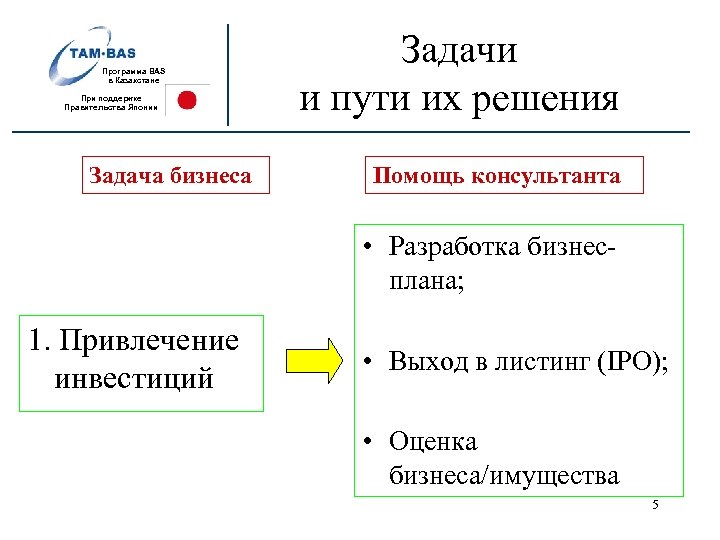 Программа BAS в Казахстане При поддержке Правительства Японии Задача бизнеса Задачи и пути их