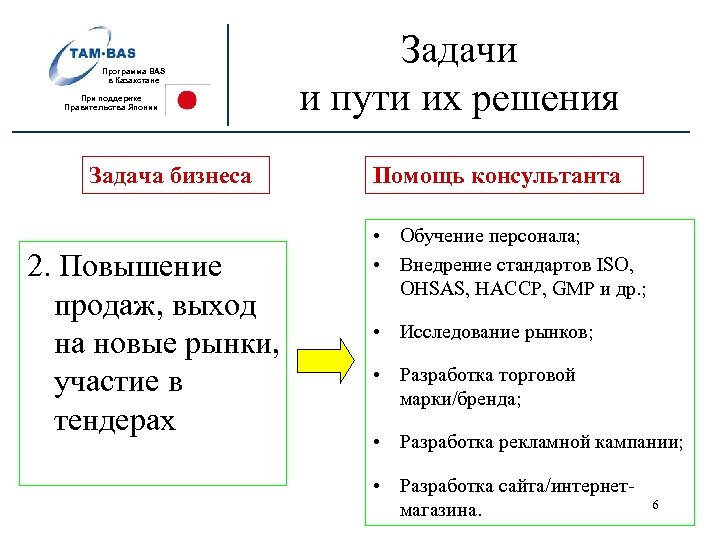 Программа BAS в Казахстане При поддержке Правительства Японии Задача бизнеса 2. Повышение продаж, выход