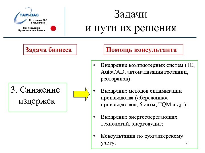 Программа BAS в Казахстане При поддержке Правительства Японии Задача бизнеса Задачи и пути их