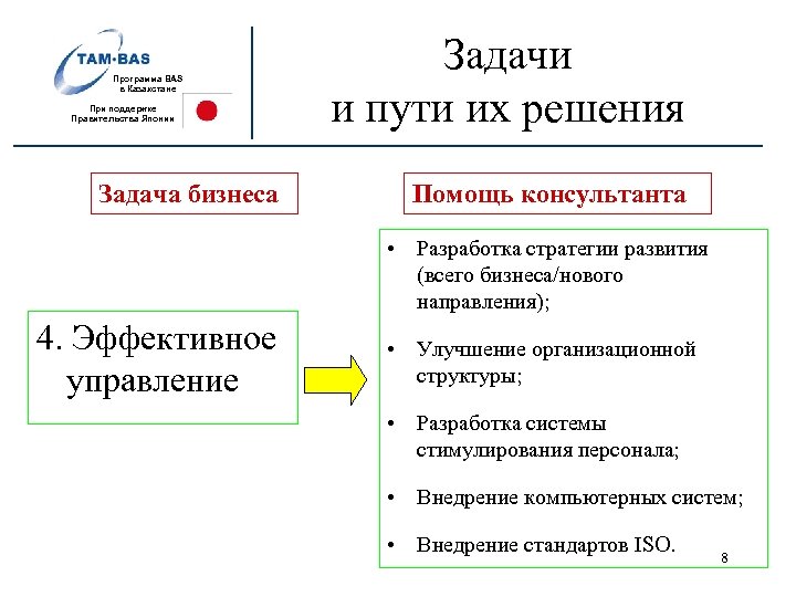 Программа BAS в Казахстане При поддержке Правительства Японии Задача бизнеса Задачи и пути их