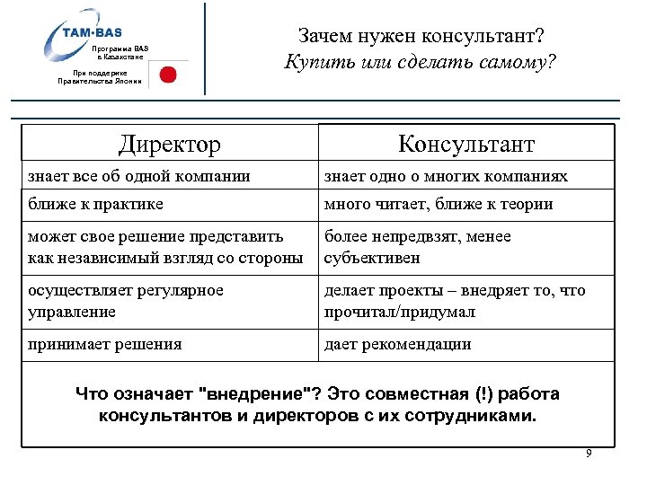 Программа BAS в Казахстане При поддержке Правительства Японии Зачем нужен консультант? Купить или сделать