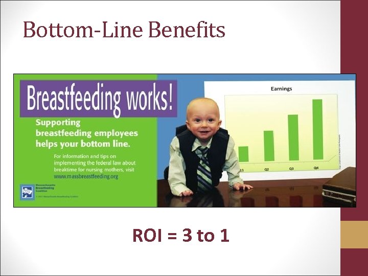 Bottom-Line Benefits ROI = 3 to 1 