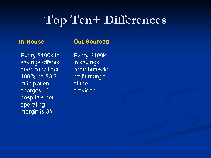 Top Ten+ Differences In-House Out-Sourced Every $100 k in savings offsets need to collect