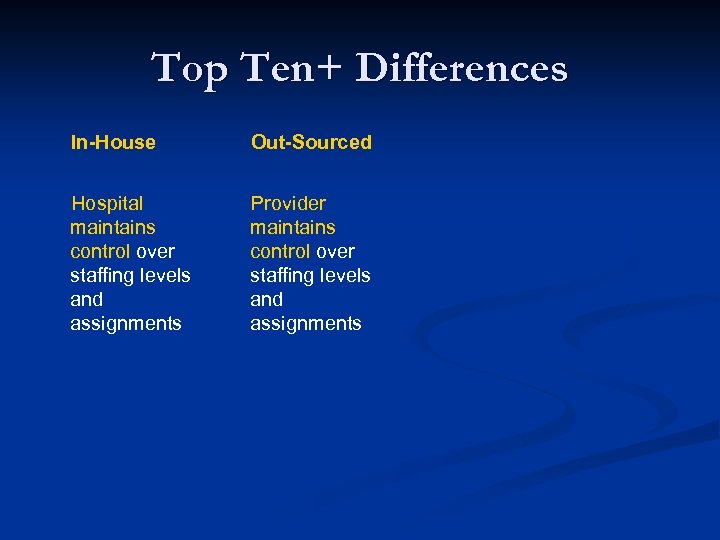 Top Ten+ Differences In-House Out-Sourced Hospital maintains control over staffing levels and assignments Provider