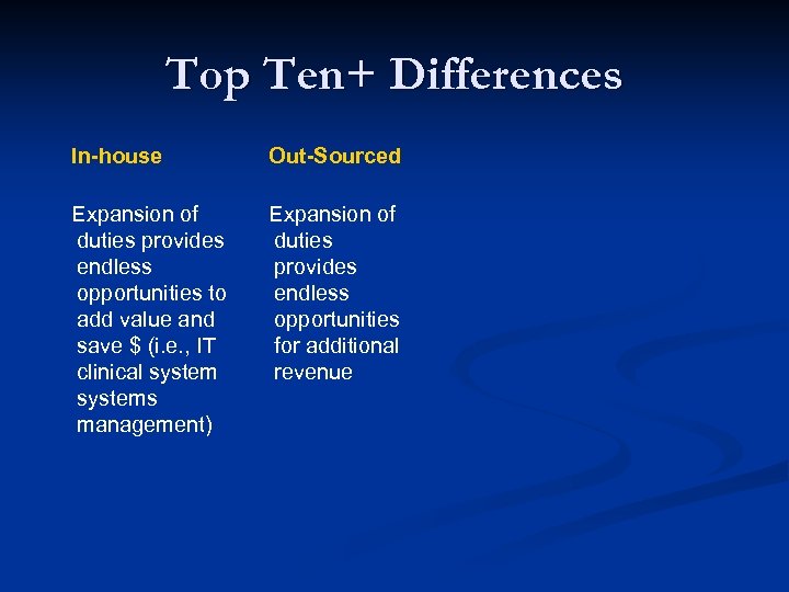 Top Ten+ Differences In-house Out-Sourced Expansion of duties provides endless opportunities to add value