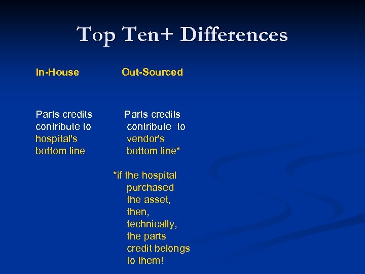 Top Ten+ Differences In-House Out-Sourced Parts credits contribute to hospital's bottom line Parts credits