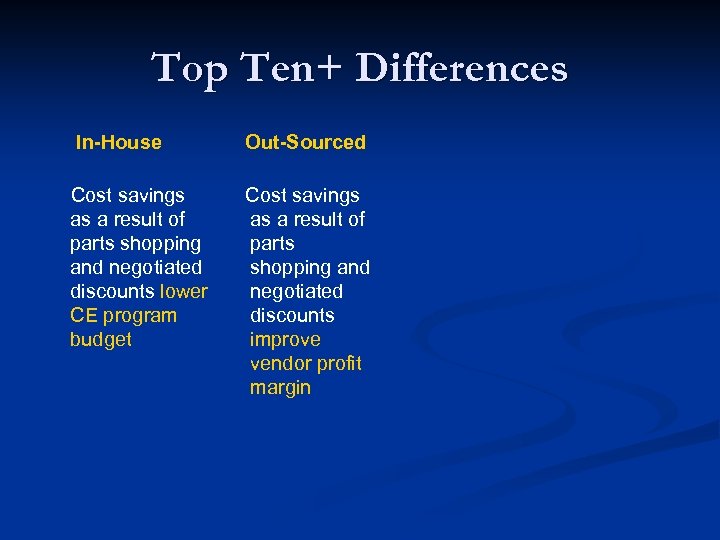 Top Ten+ Differences In-House Cost savings as a result of parts shopping and negotiated