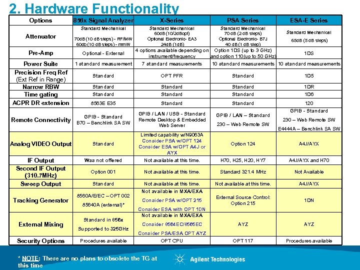 2. Hardware Functionality Options Pre-Amp X-Series PSA Series Standard Mechanical Attenuator 856 x Signal