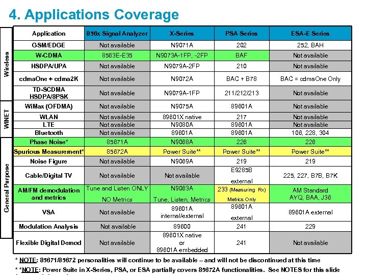 4. Applications Coverage PSA Series ESA-E Series Not available N 9071 A 202 252,
