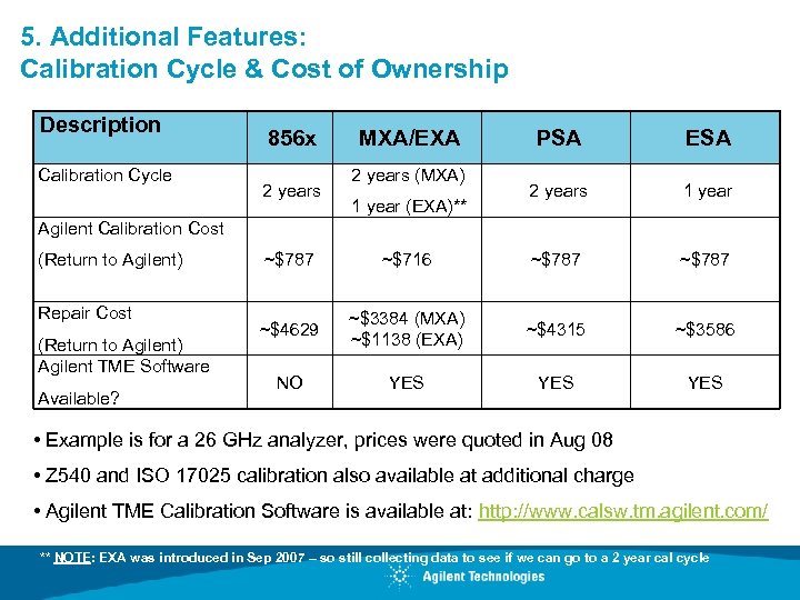 5. Additional Features: Calibration Cycle & Cost of Ownership Description Calibration Cycle 856 x