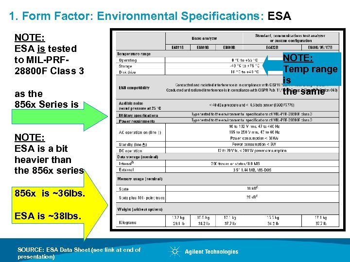 1. Form Factor: Environmental Specifications: ESA NOTE: ESA is tested to MIL-PRF 28800 F