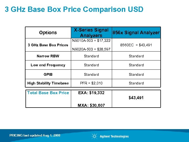 3 GHz Base Box Price Comparison USD Options X-Series Signal 856 x Signal Analyzers