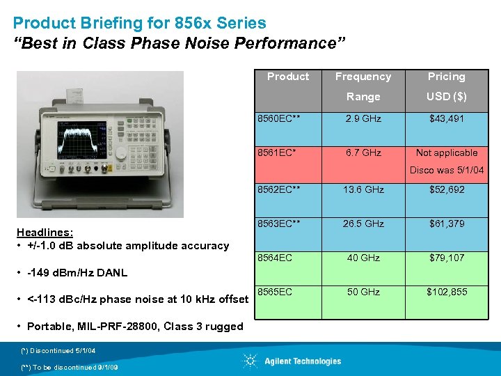 Product Briefing for 856 x Series “Best in Class Phase Noise Performance” Product Frequency