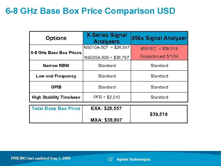 6 -8 GHz Base Box Price Comparison USD Options X-Series Signal 856 x Signal